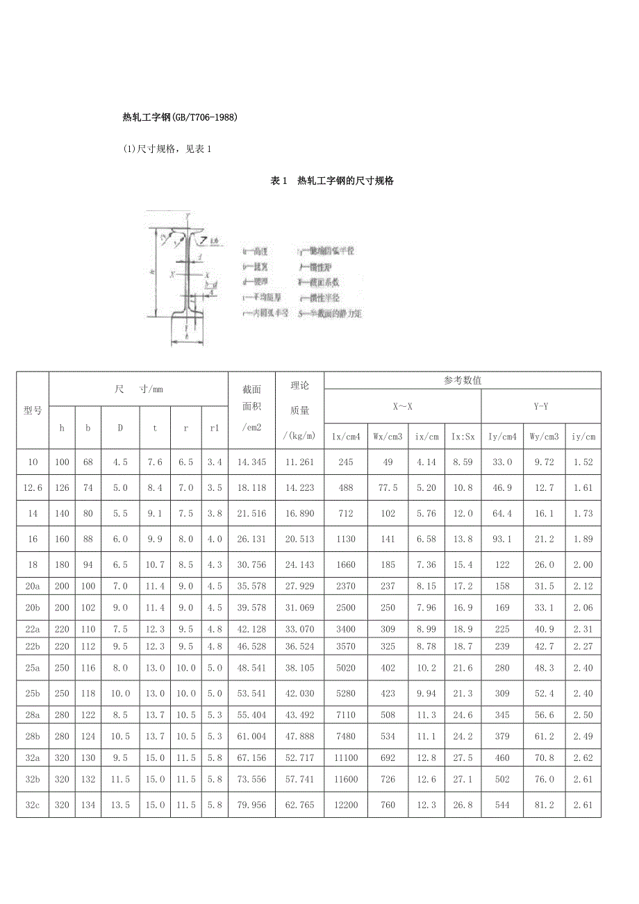 工字钢型号及属性_第1页