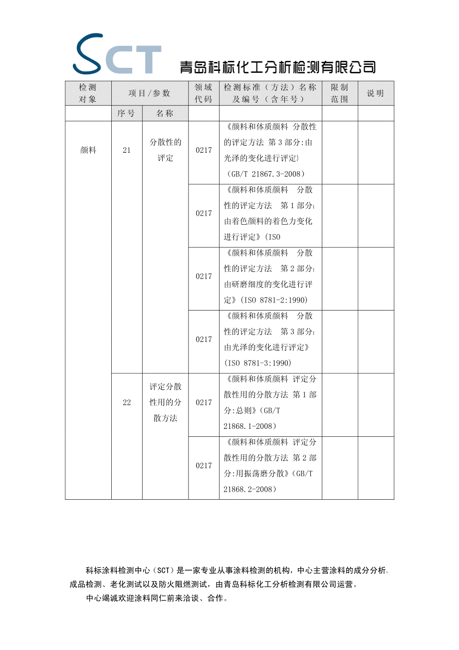 检测能力范围(颜料)_第4页