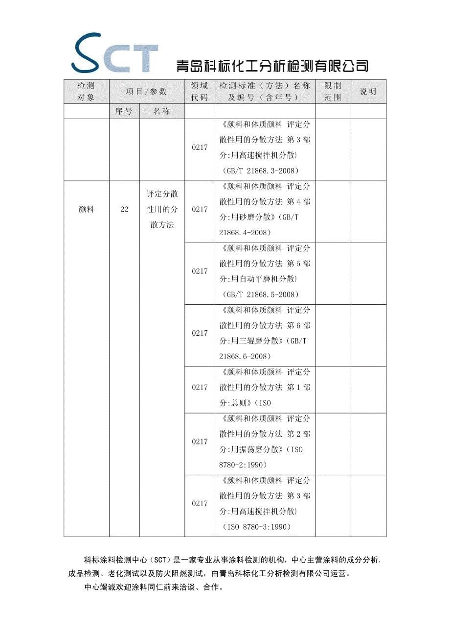 检测能力范围(颜料)_第5页