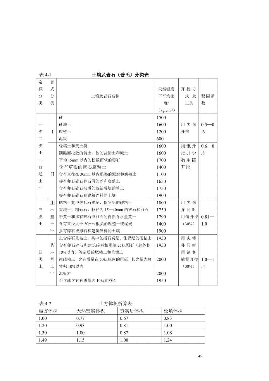 建筑工程计量与计价   第九讲2_第2页