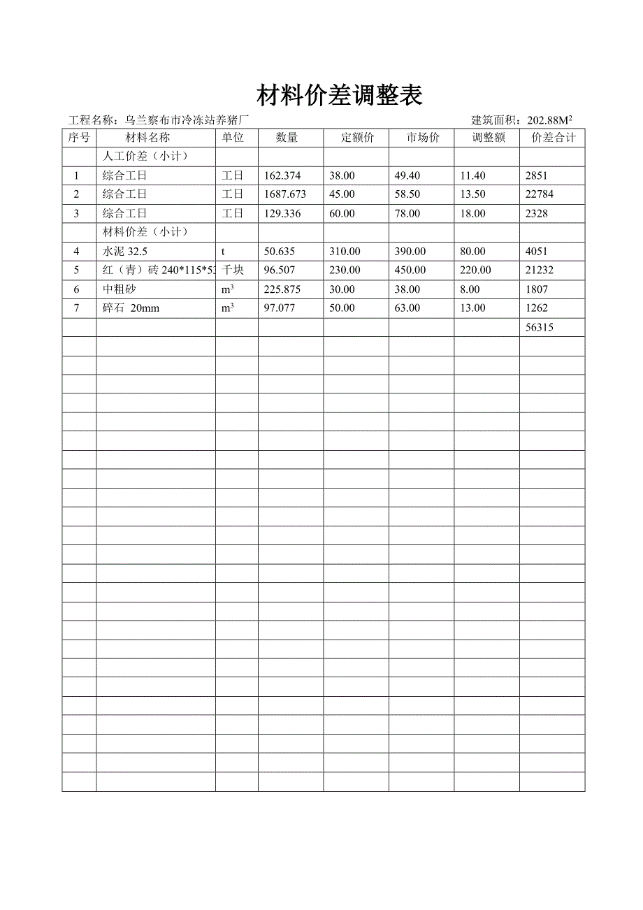 建筑工程预算(结)算书(养猪厂)_第3页