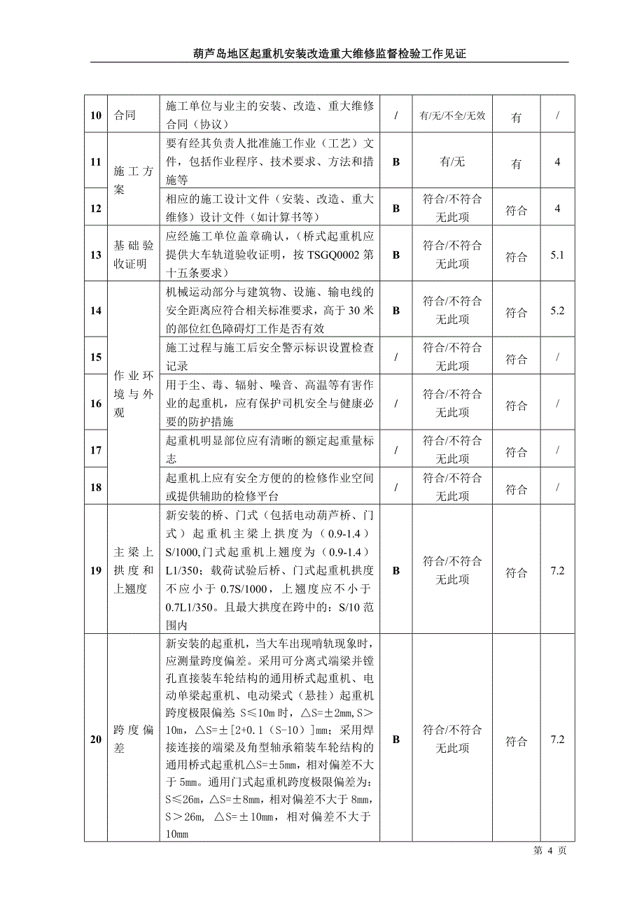 安装监督检验工作见证_第4页