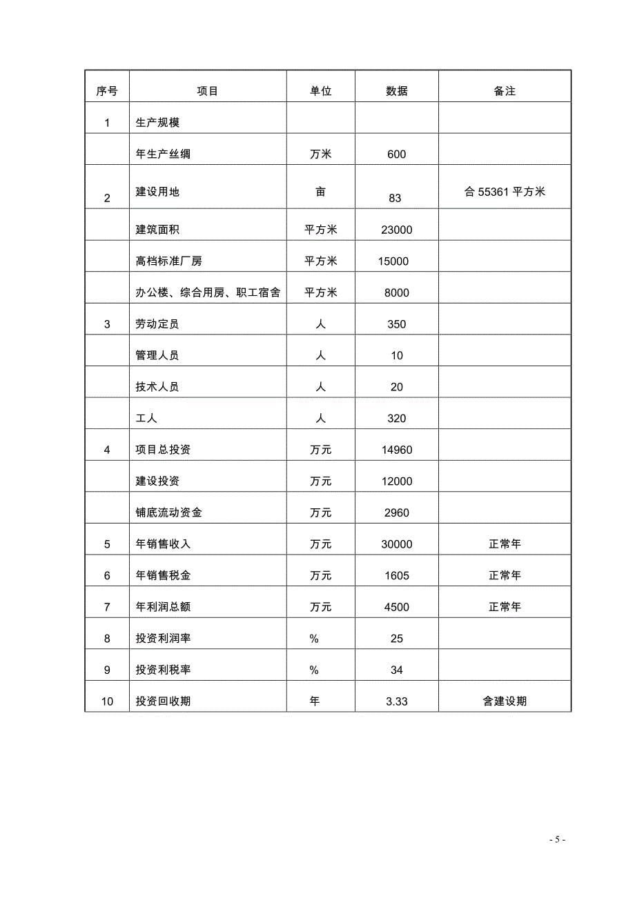 丝绸生产线可行性研究报告_第5页