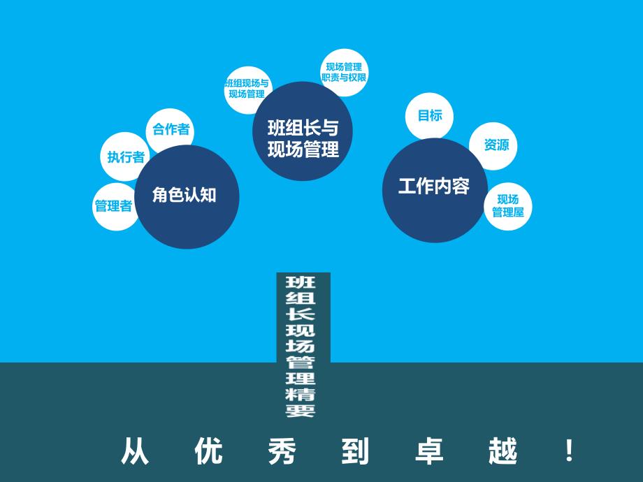 班组长现场管理53337（ppt）_第4页