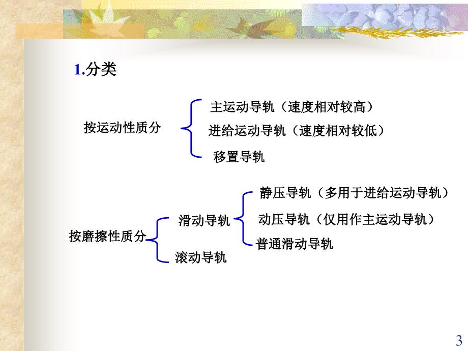  部分B 导轨(浙大)_第3页