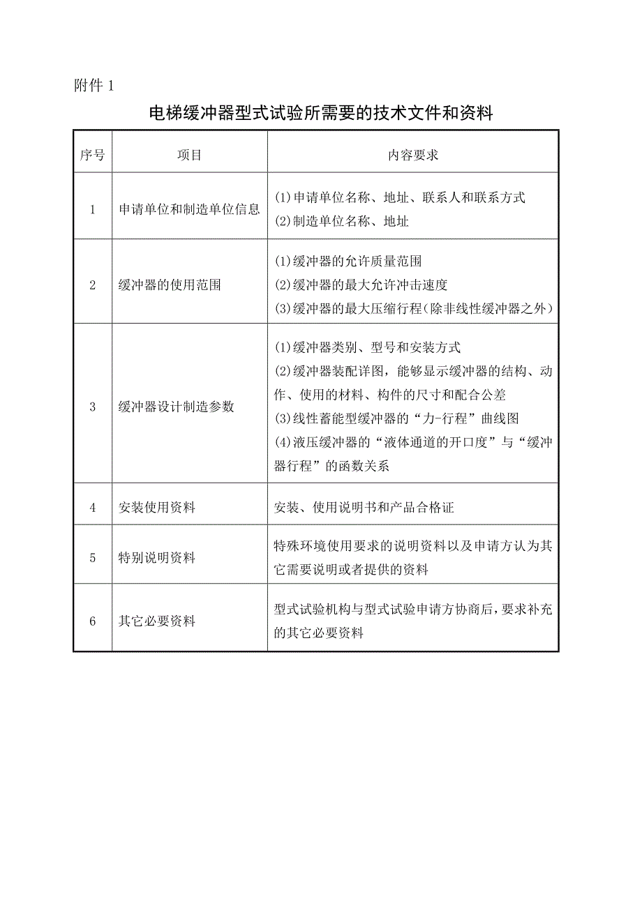 电梯缓冲器型式试验所需要的技术文件和资料_第1页