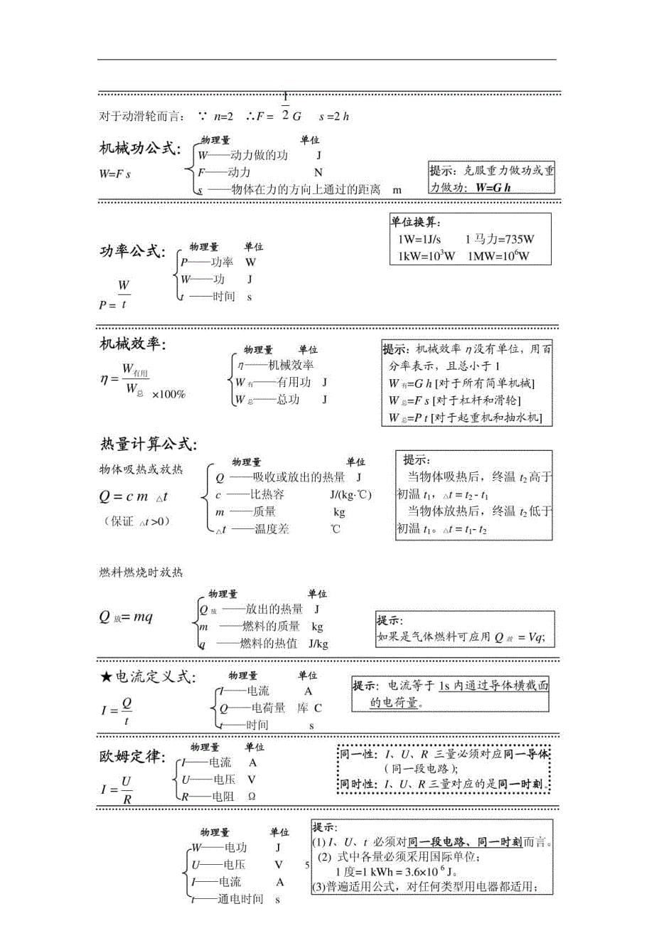 初中物理全部的单位换算及公式_第5页