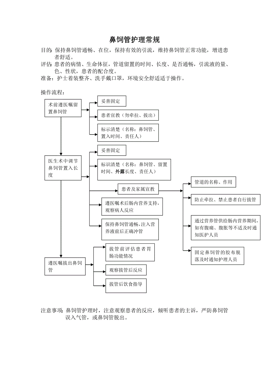 鼻饲管护理常规_第1页