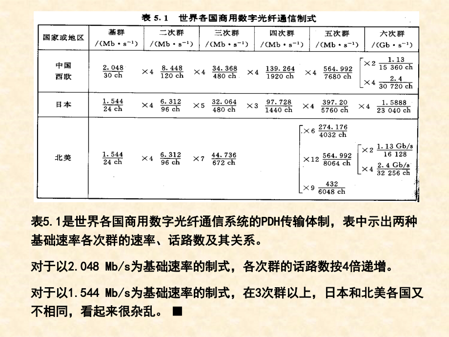 光纤通信 刘增基 课件 第5章_第4页