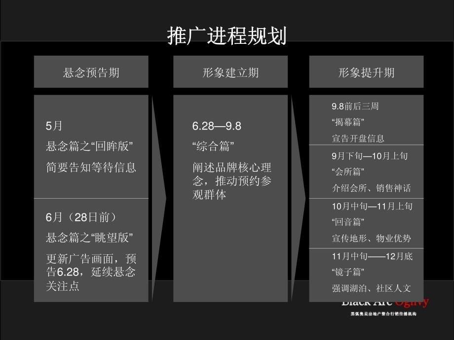 【黑弧奥美】成都蔚蓝卡地亚整合行销传播策略_第5页