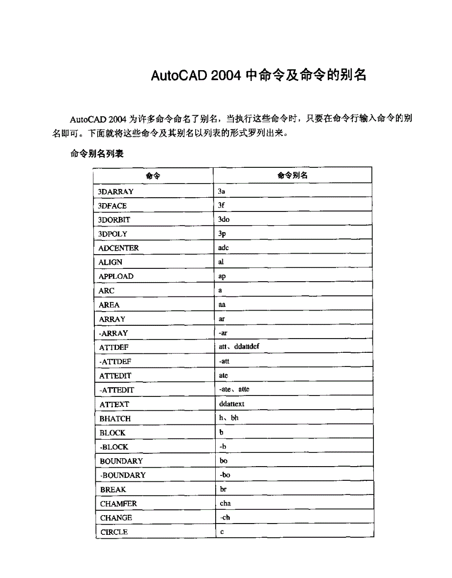 autocad 2004 中命令及命令的别名_第1页