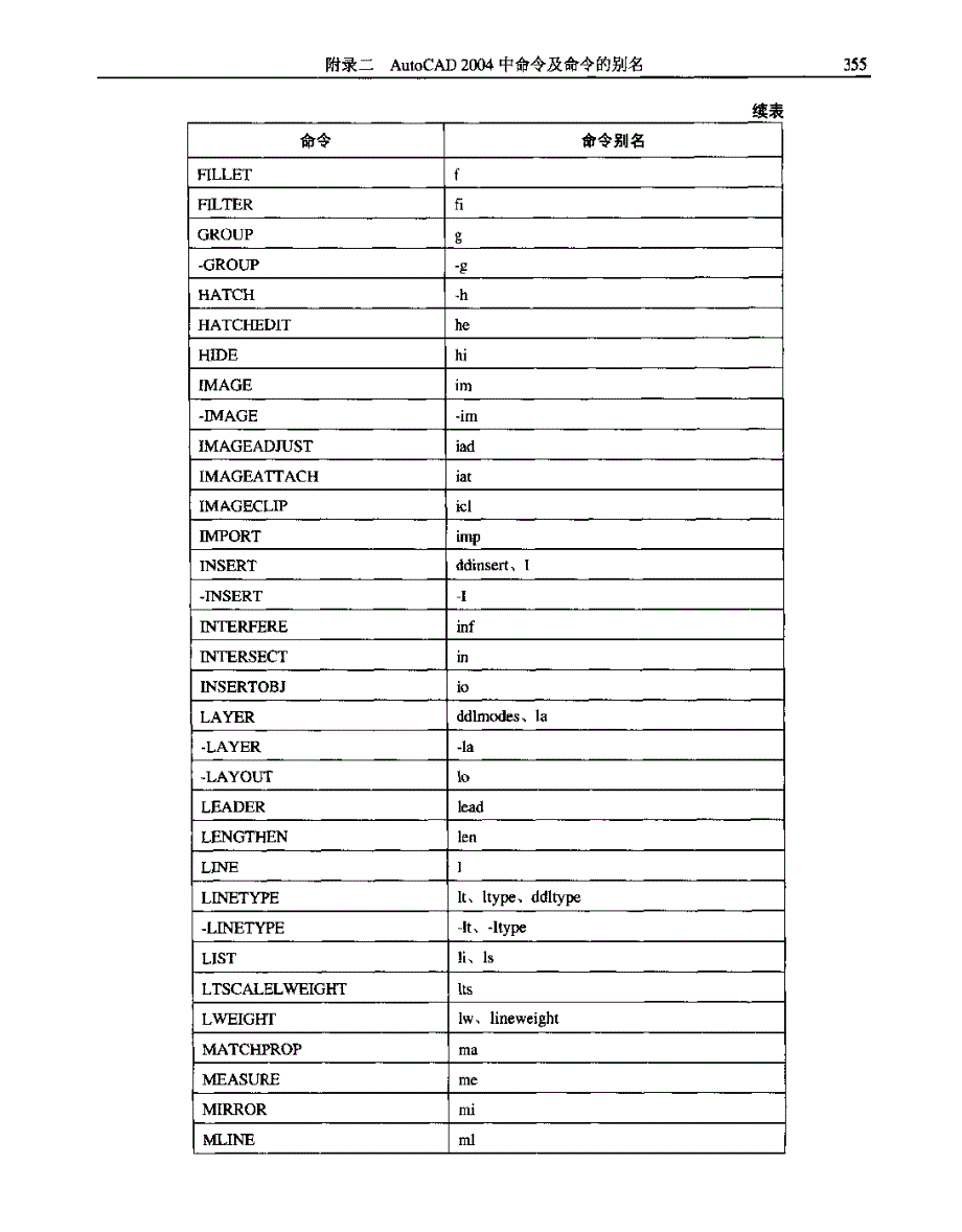 autocad 2004 中命令及命令的别名_第3页