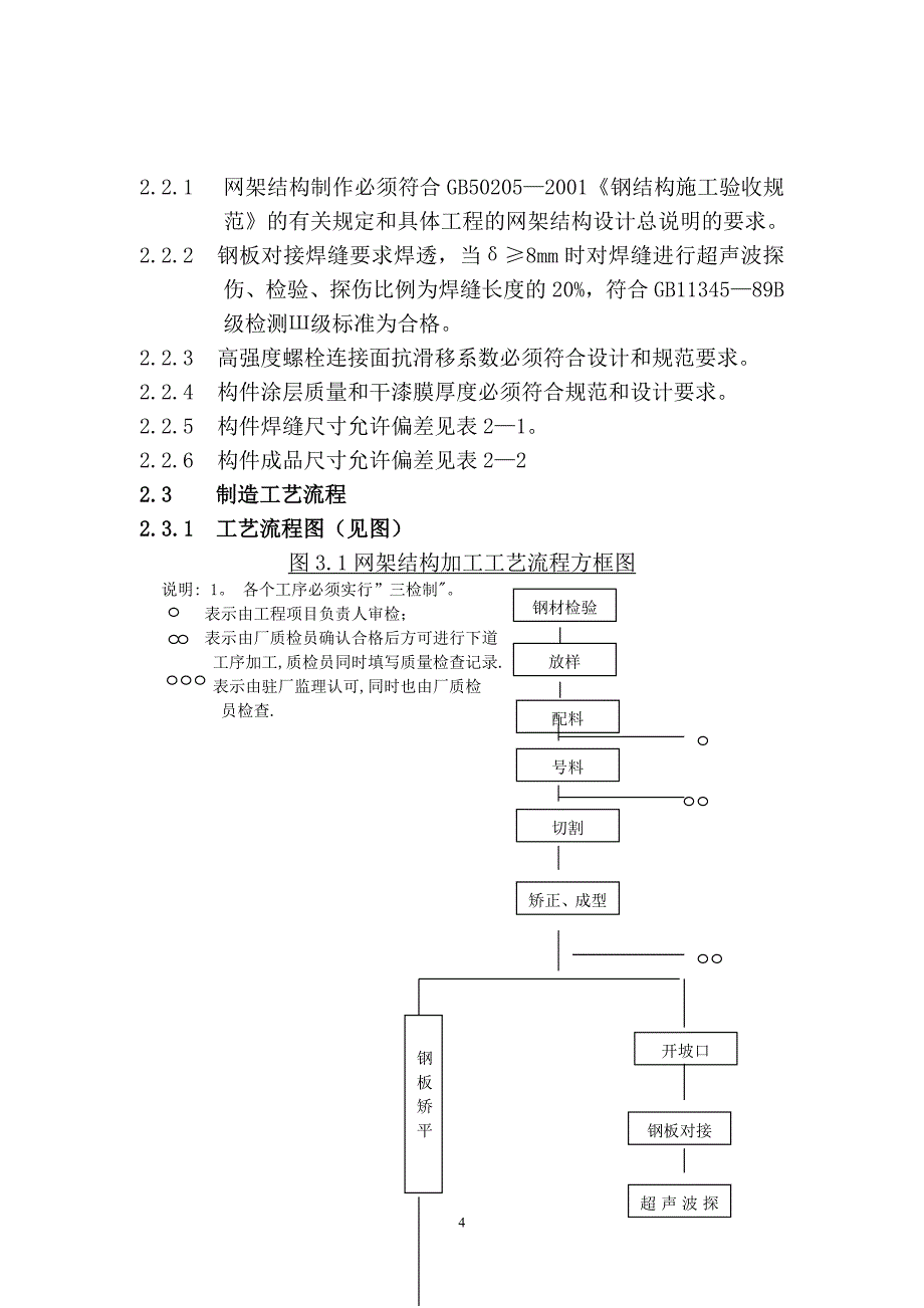 钢结构网架工程施组_第4页