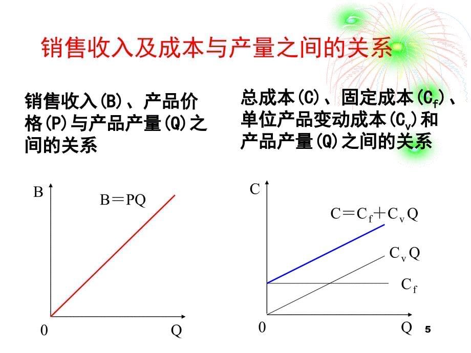   不确定性和风险分析_第5页