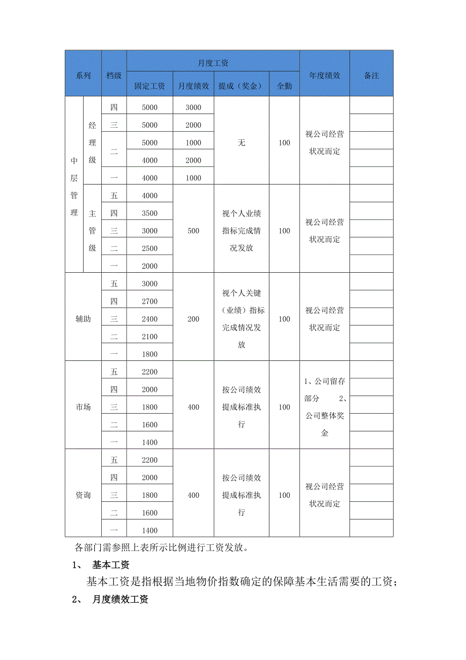 教育行业薪酬绩效管理制度_第3页