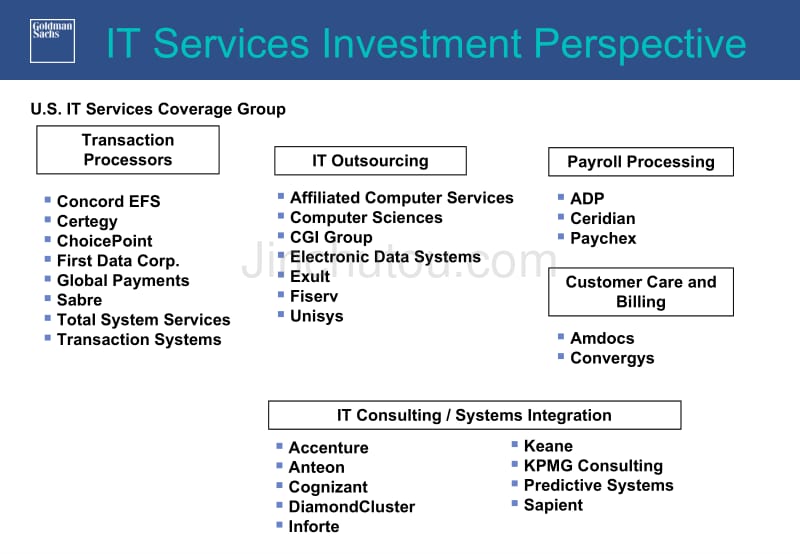 it services investment perspective_第2页