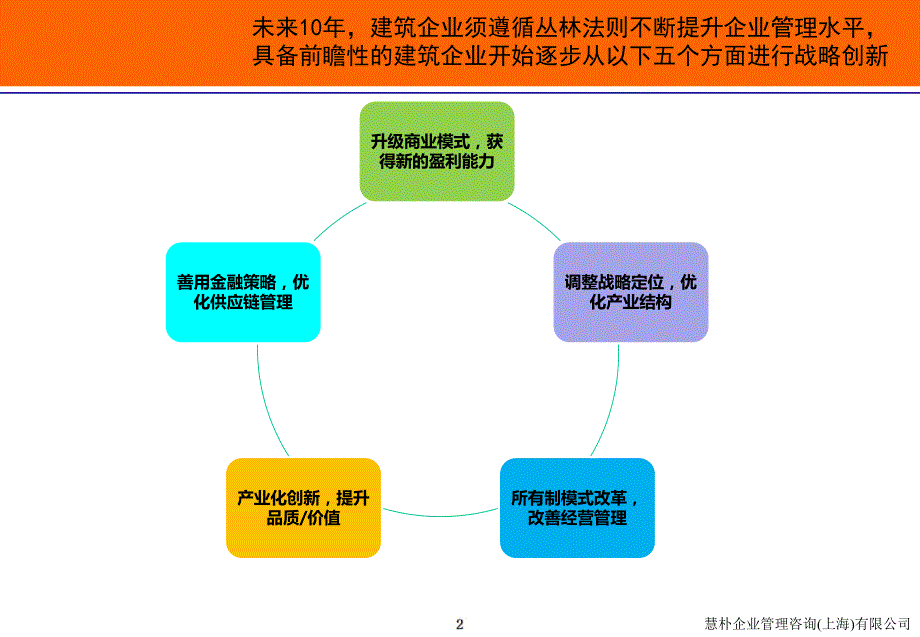 对建筑企业如何优化“工料机供应链”的理解与咨询案例介绍_第2页