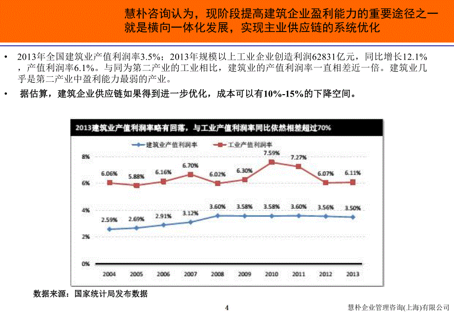 对建筑企业如何优化“工料机供应链”的理解与咨询案例介绍_第4页