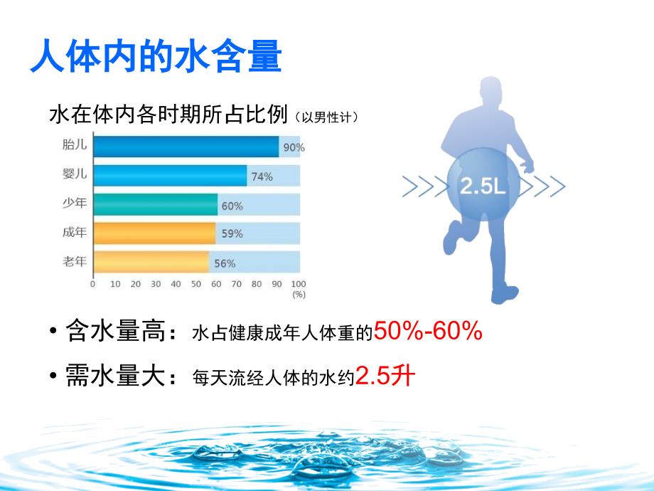 water 安利益之源净水器课件_第2页