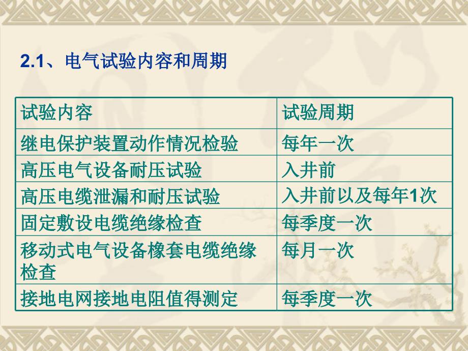 电气规范性试验以及设备入井管理存在的问题与解决方案课件_第4页