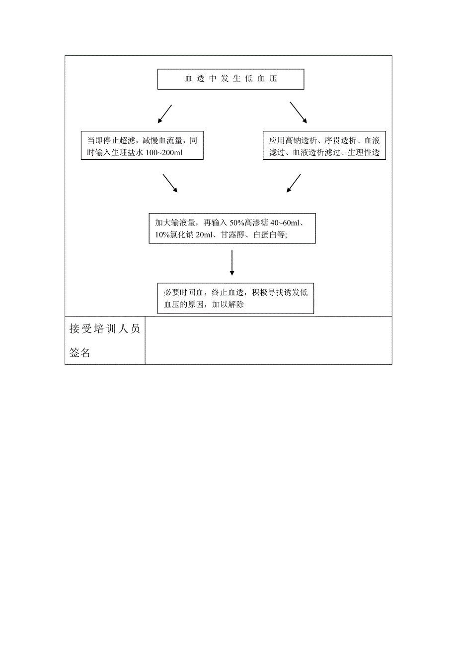 透析中低血压应急预案培训记录_第2页