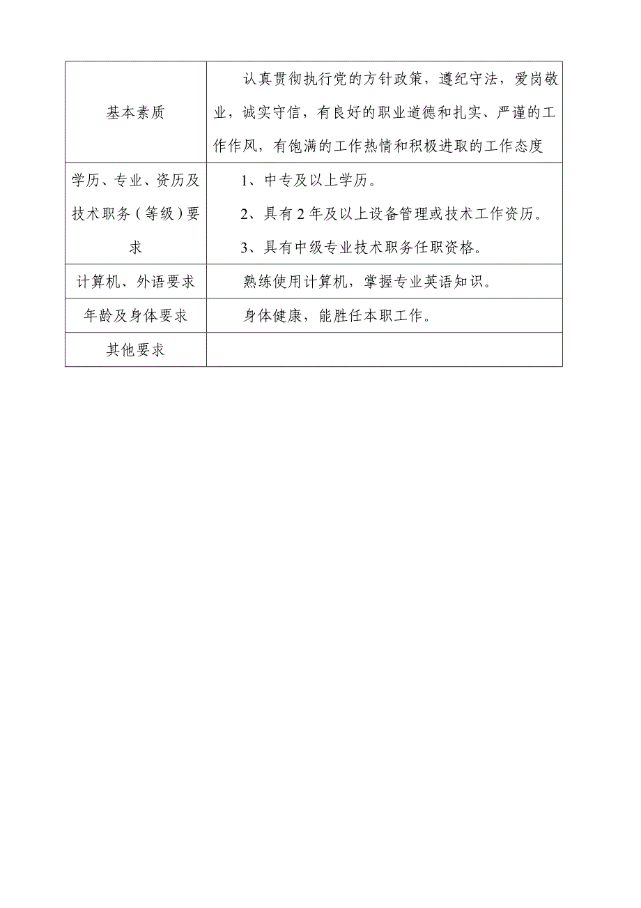 技术装备科仓库负责目标考核(职位说明书)_第3页