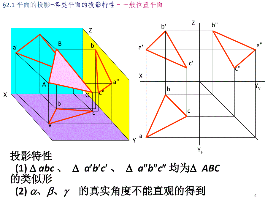 画法几何及工程制图第二章_第4页