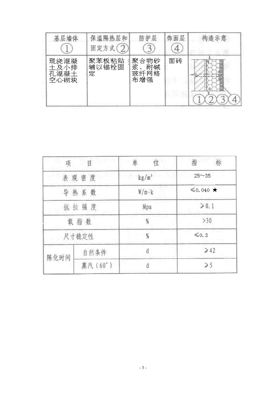 上海地区聚苯板薄抹灰外墙外保温系统（面砖饰面）施组（技术标）_第3页