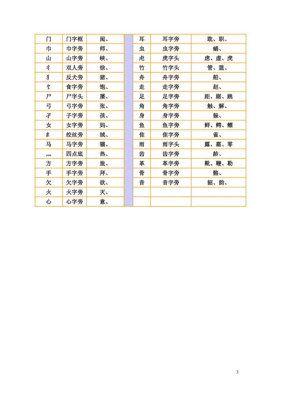 汉字笔画名称、结构、部首名称_第3页