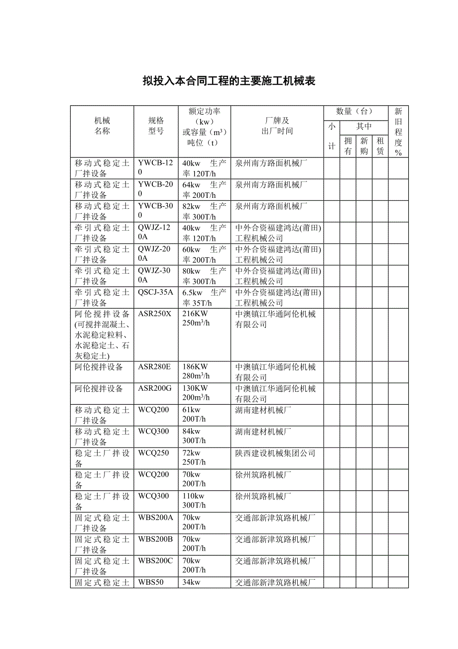 稳定土拌和设备_第1页