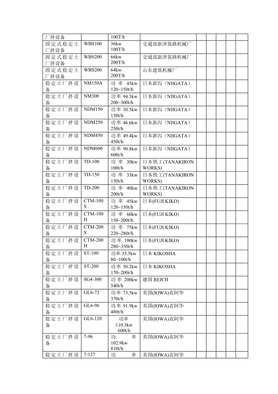 稳定土拌和设备_第2页