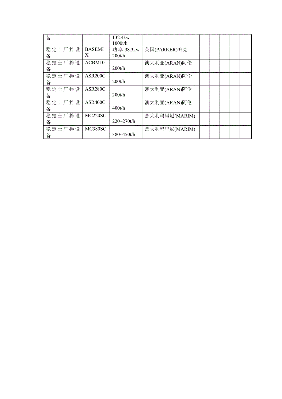 稳定土拌和设备_第3页