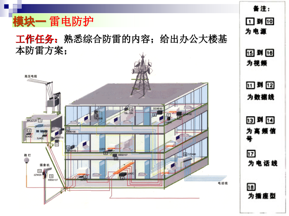 雷电防护与接地装置的设计_第3页