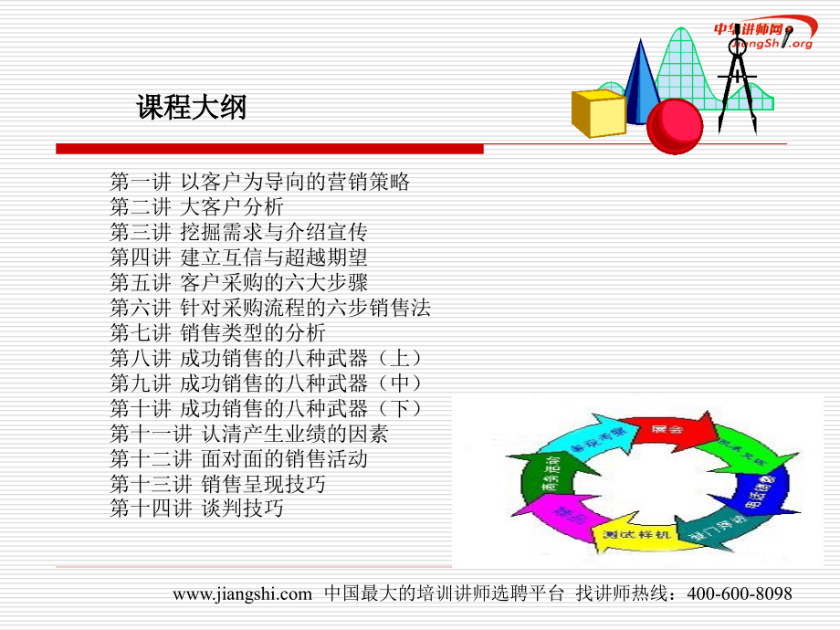 成功销售的八种武器-大客户营销_第2页