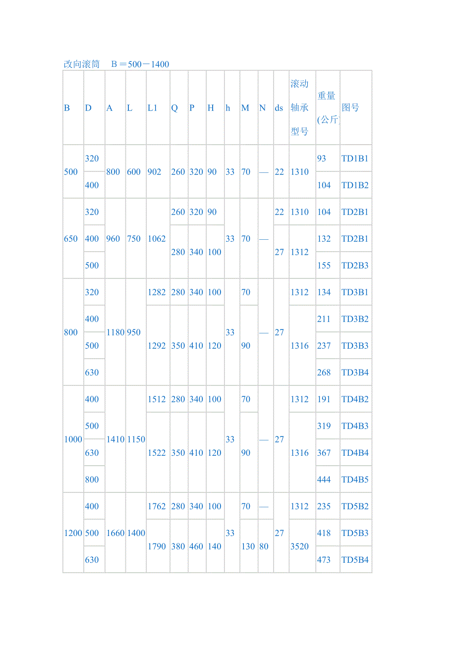 皮带运输机部件系列_第2页