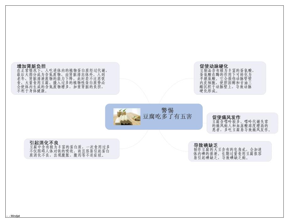 警惕豆腐吃多了有五害_第1页