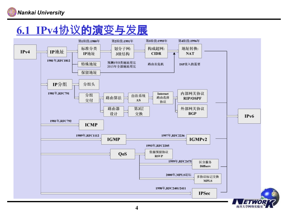 高性能计算机网络第6章_第4页