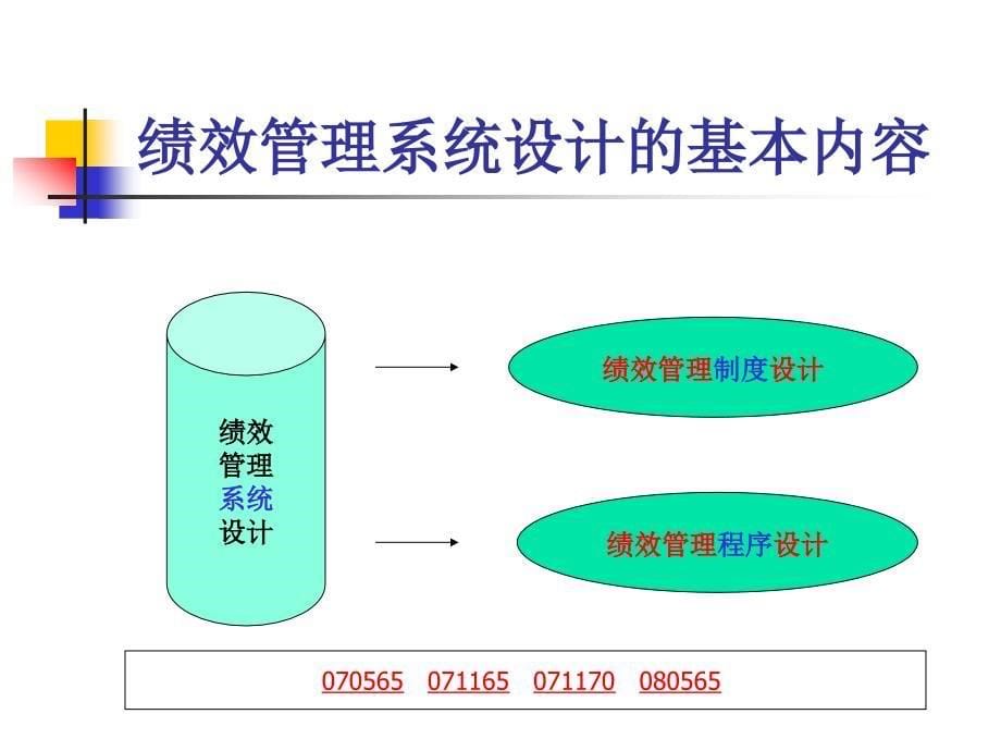 最新2010年人力资源师教材--绩效管理_第5页