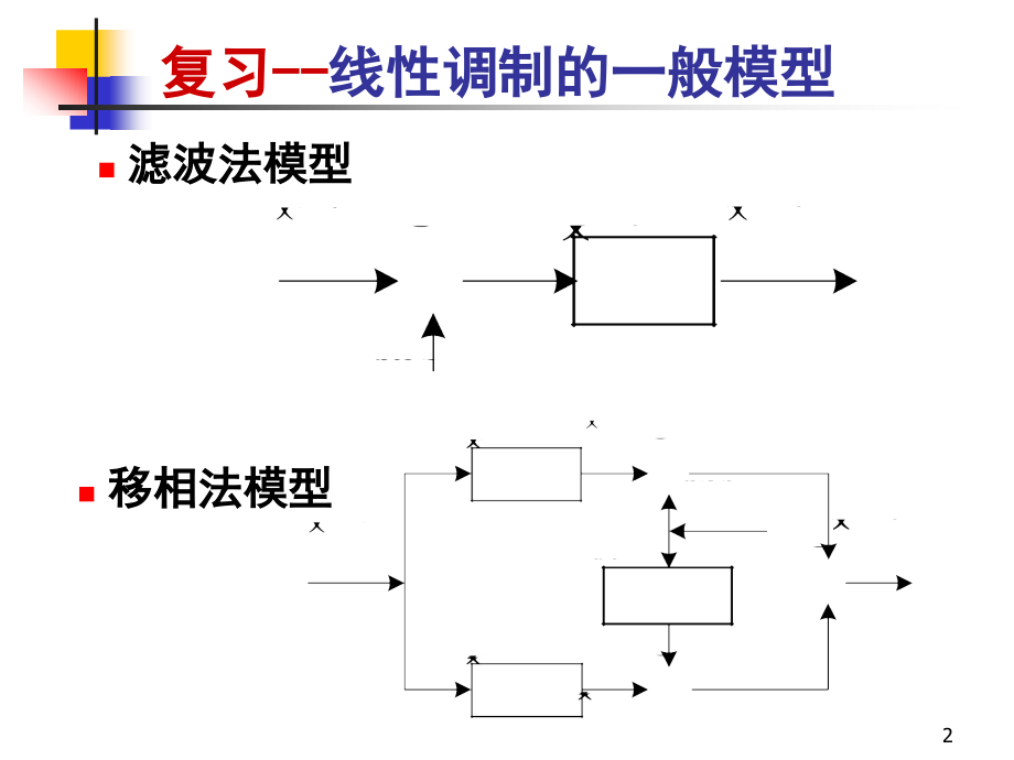 国防科大通信原理第4讲20130407_第2页