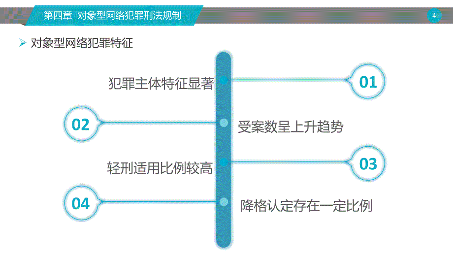 对象型网络犯罪刑法规制_第4页