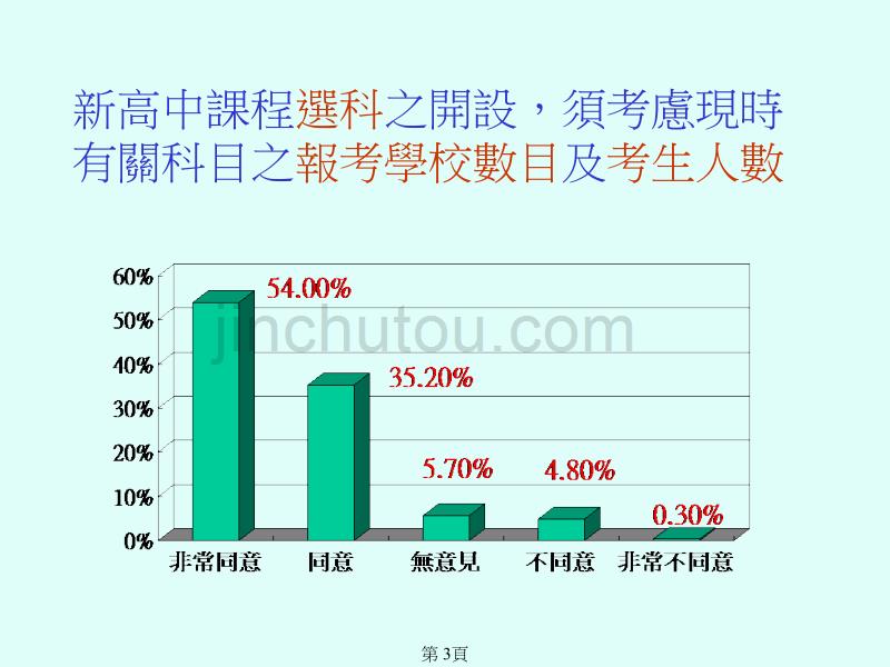 香港商业教育学会 新高中课程商科教育发展 - 香港_第3页