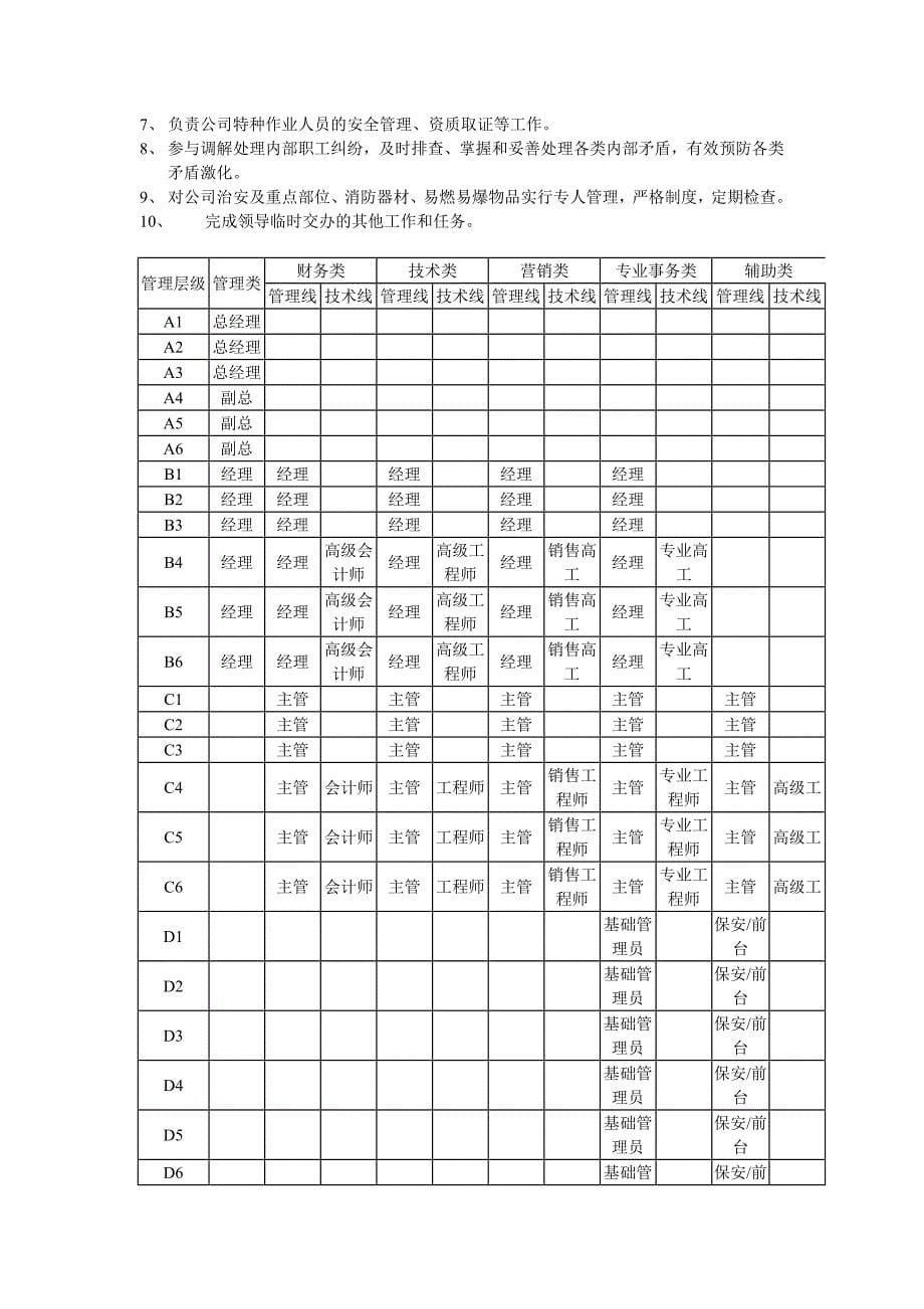 深圳华侨城欢乐谷组织架构研究_第5页