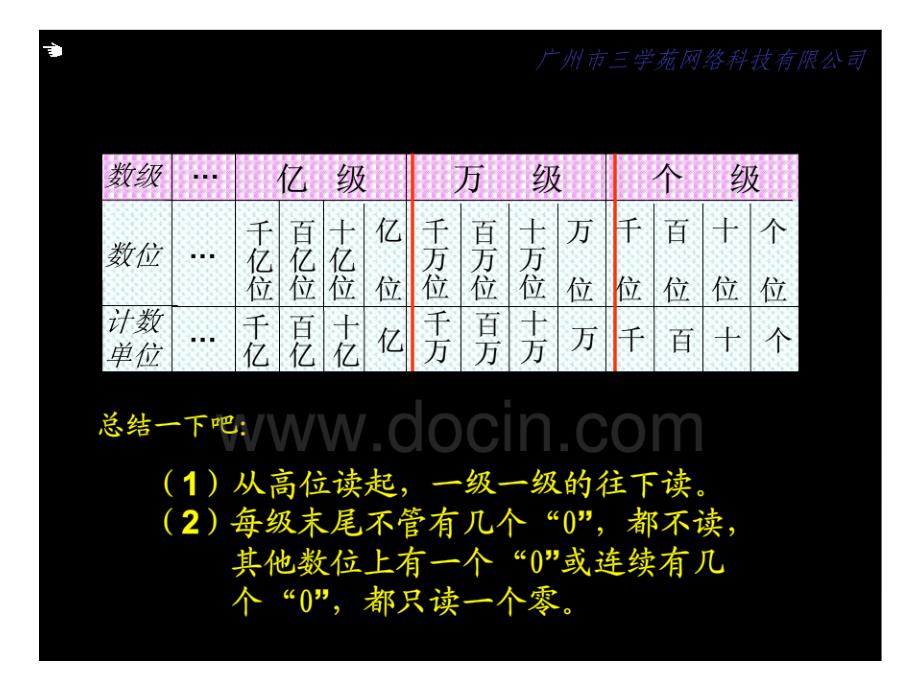 人教版小学四年级上册总复习课件4_第4页