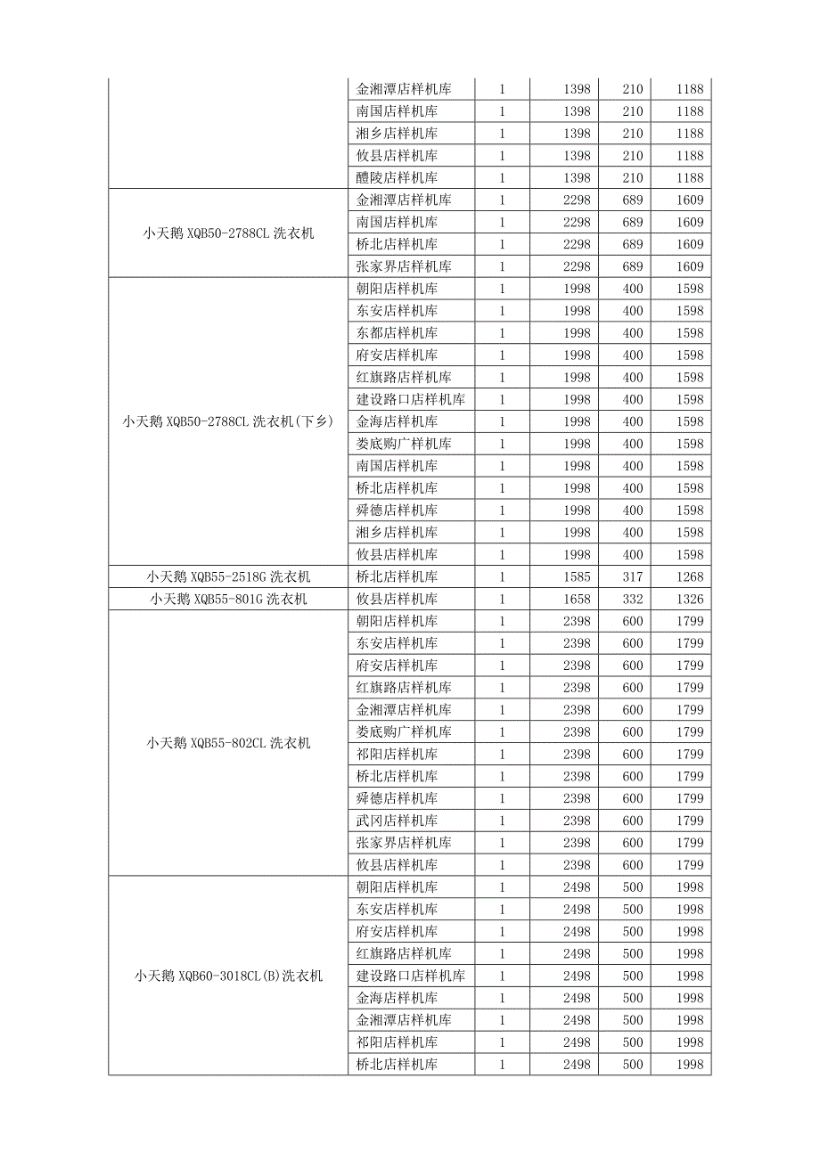 小天鹅主推方案_第2页