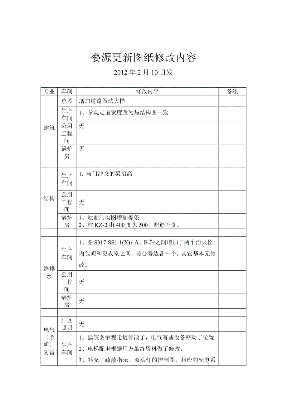 婺源更新图纸修改内容汇总_20120210_第1页