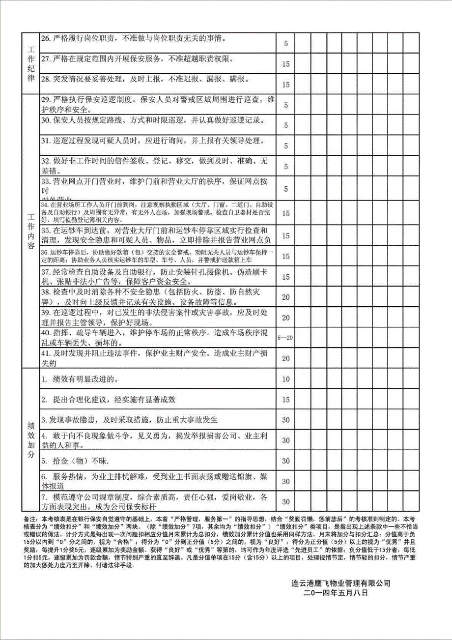 2016精品文档银行保安绩效考核表_第2页