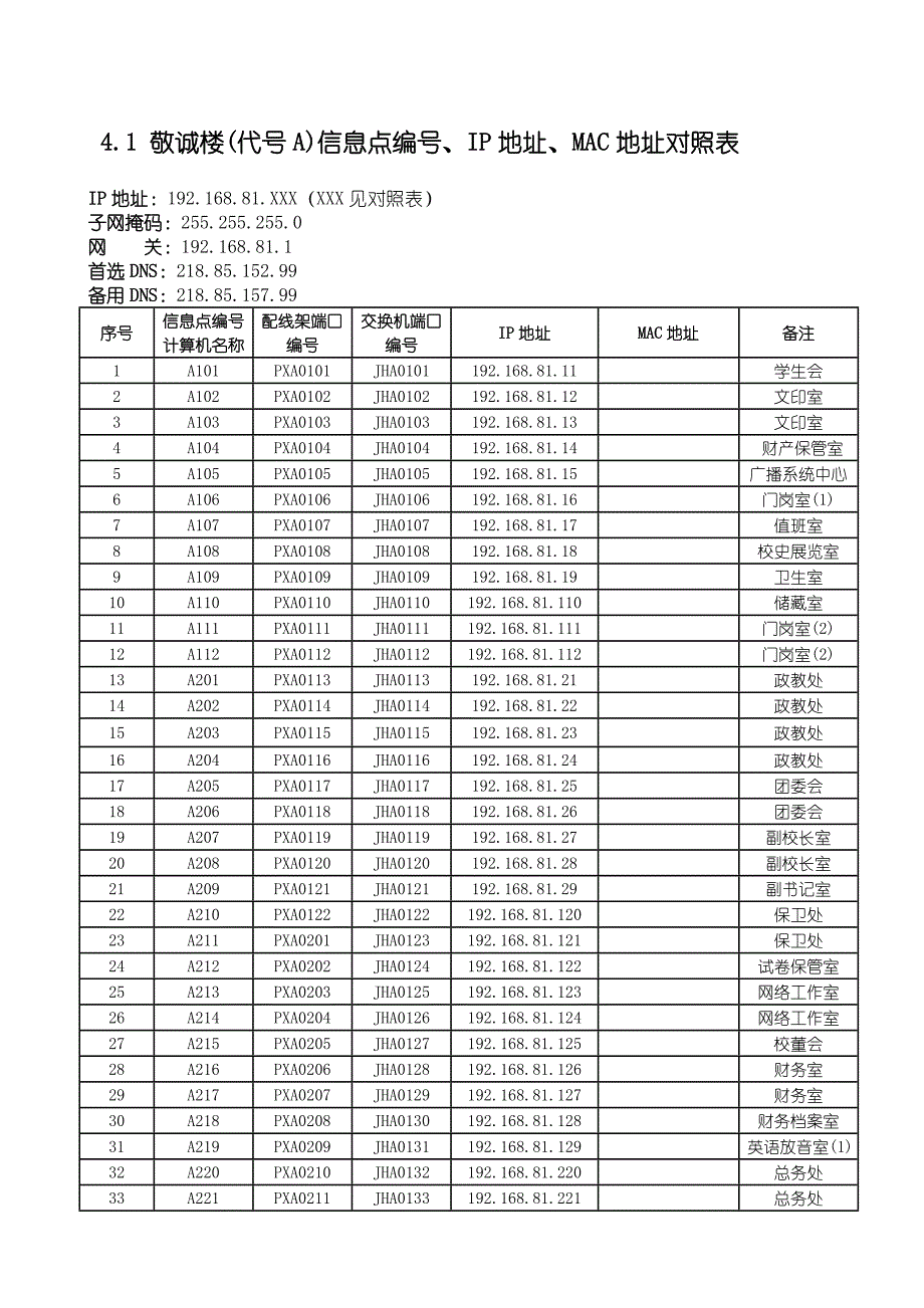 安溪八中ip地址表_第1页