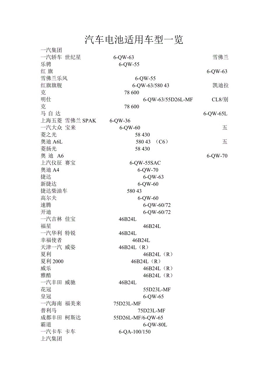 汽车电池适用车型一览_第1页