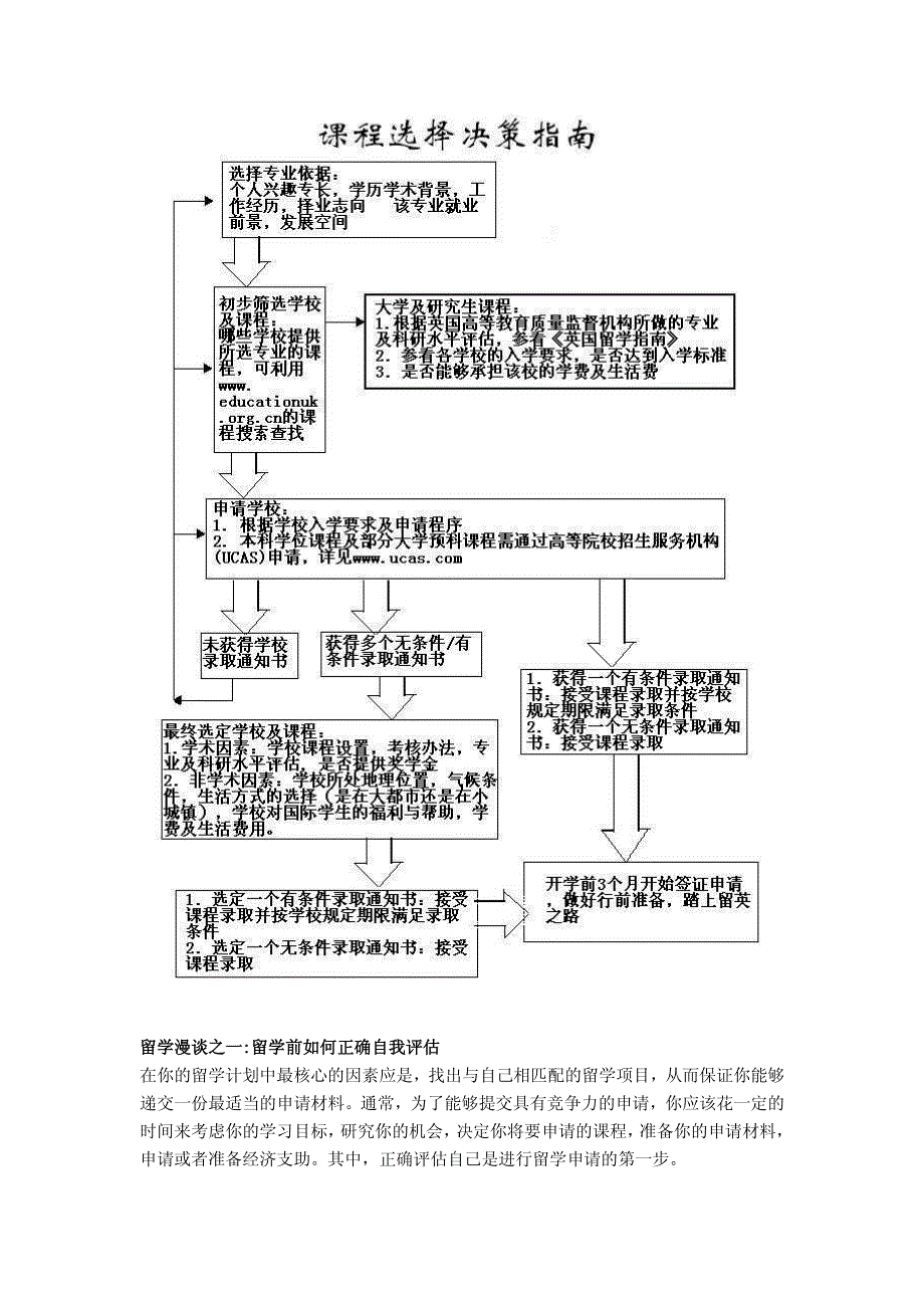 留学漫谈之一留学前如何正确自我评估_第1页