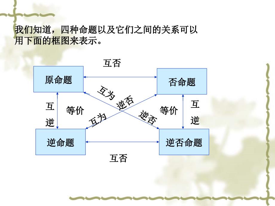 镇江市实验高级中学高二数学备课组_第2页